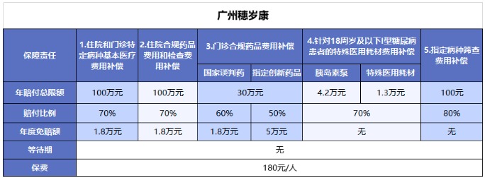 穗歲康和惠民保，咱到底買哪個(gè)？