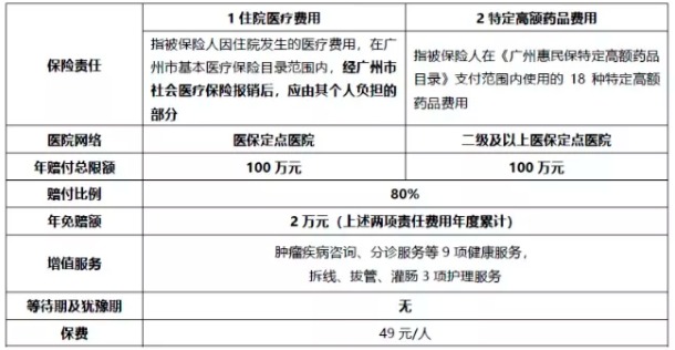 穗歲康和惠民保，咱到底買哪個(gè)？