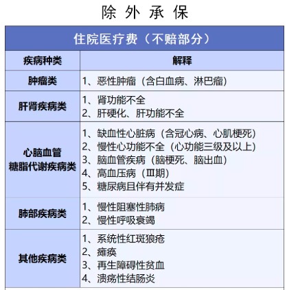 穗歲康和惠民保，咱到底買哪個(gè)？