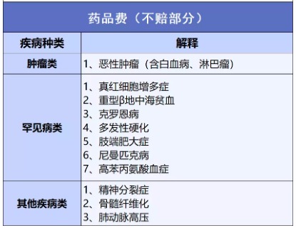穗歲康和惠民保，咱到底買哪個(gè)？