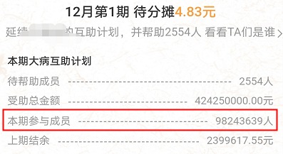 跌破1億人，相互寶還要保下去嗎？