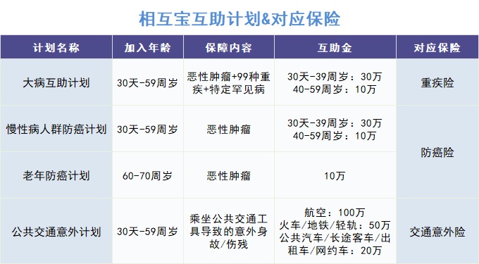 跌破1億人，相互寶還要保下去嗎？