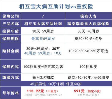 跌破1億人，相互寶還要保下去嗎？