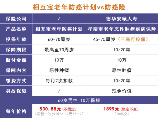 跌破1億人，相互寶還要保下去嗎？