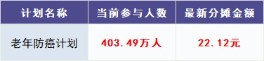 跌破1億人，相互寶還要保下去嗎？