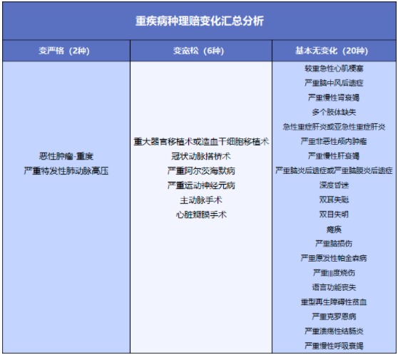 舊產(chǎn)品可按新規(guī)賠！買重疾險(xiǎn)的好機(jī)會(huì)來了？