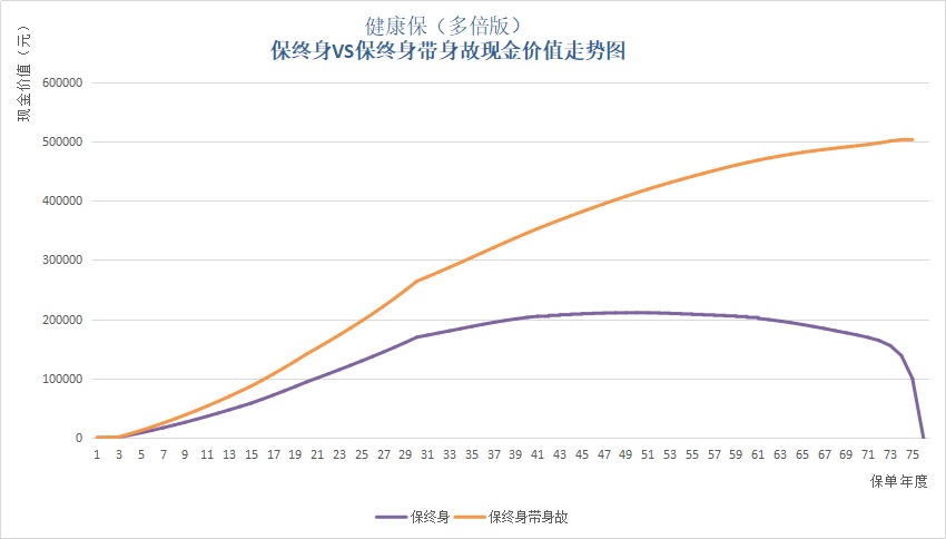 保單里的“這筆錢”，不知道你就虧大了！