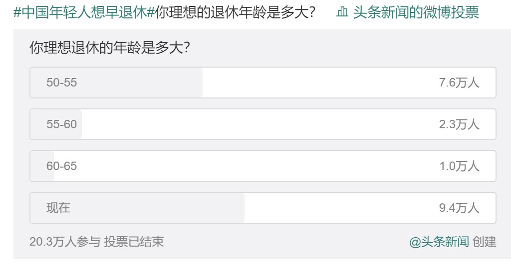 20年后，你該如何養(yǎng)老？