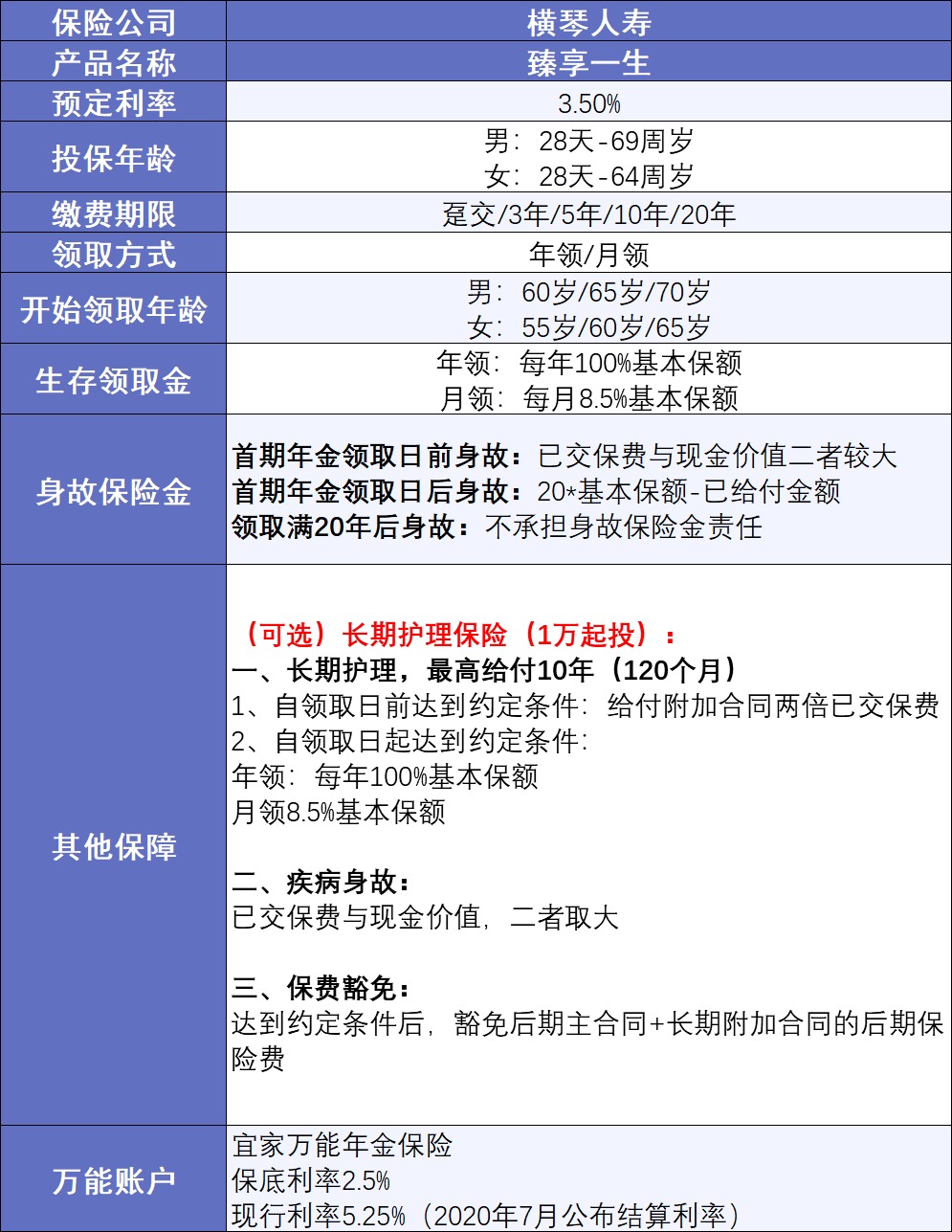 20年后，你該如何養(yǎng)老？