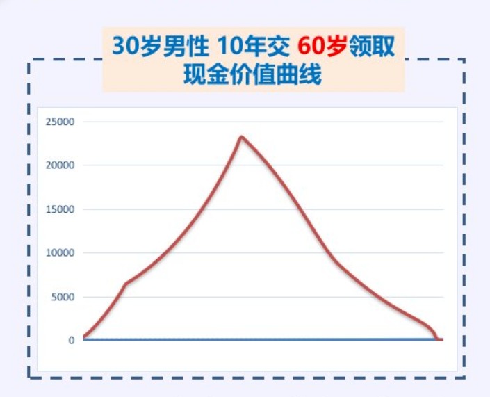 20年后，你該如何養(yǎng)老？