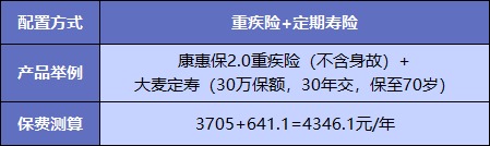  買重疾險(xiǎn)不加身故，真的省錢了嗎？