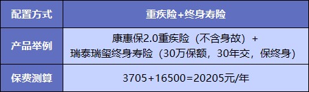  買重疾險(xiǎn)不加身故，真的省錢了嗎？