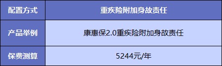  買重疾險(xiǎn)不加身故，真的省錢了嗎？