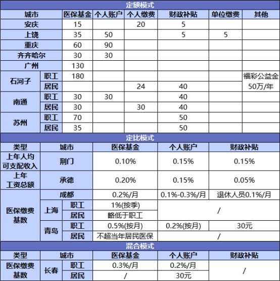 國(guó)家正在推行的社保第六險(xiǎn)：長(zhǎng)護(hù)險(xiǎn)，能做什么？