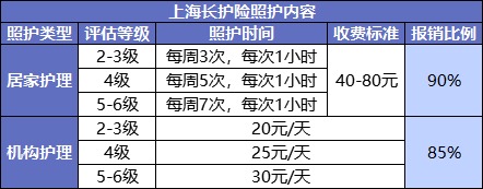 國(guó)家正在推行的社保第六險(xiǎn)：長(zhǎng)護(hù)險(xiǎn)，能做什么？