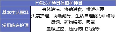 國(guó)家正在推行的社保第六險(xiǎn)：長(zhǎng)護(hù)險(xiǎn)，能做什么？
