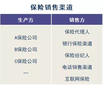 存款變保險？關于保險銷售你必須知道的真相！