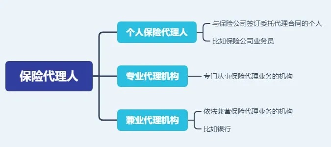 存款變保險？關于保險銷售你必須知道的真相！