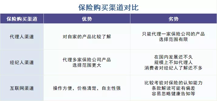 存款變保險？關于保險銷售你必須知道的真相！