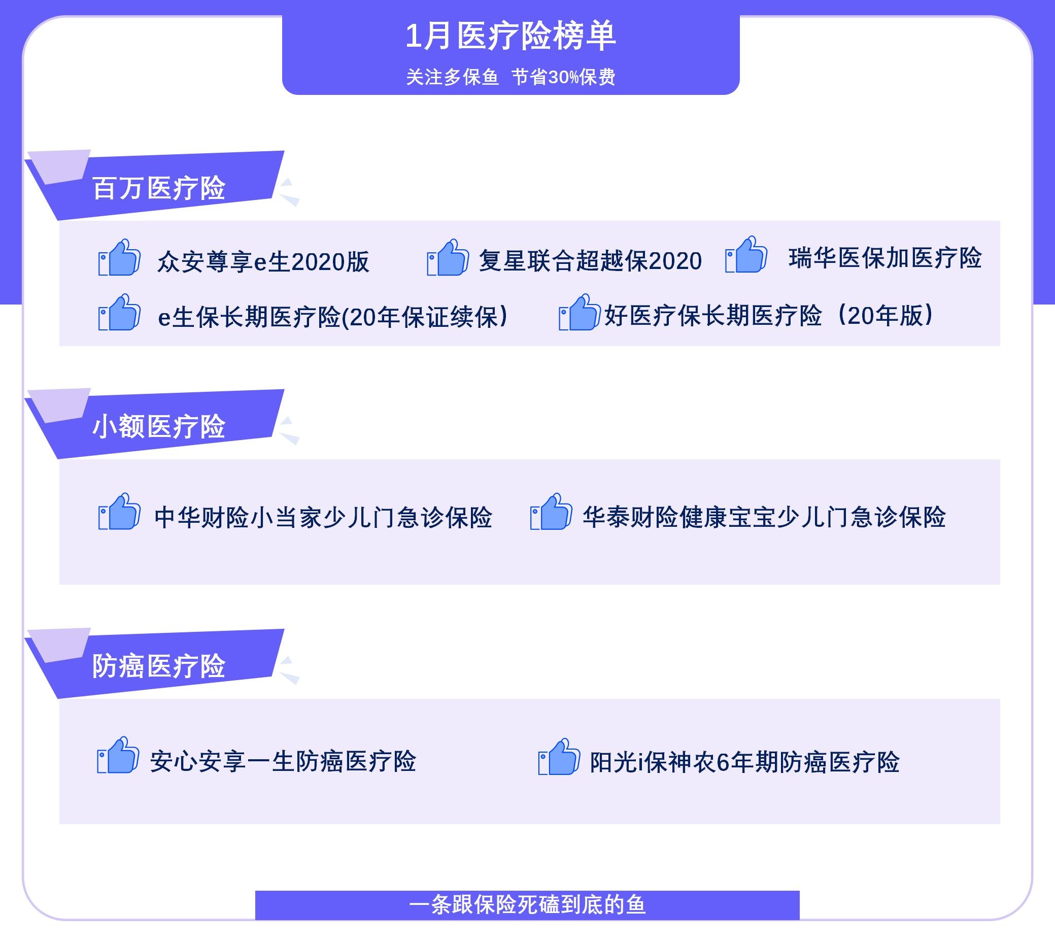  2021年首個醫(yī)療險榜單，請查收！