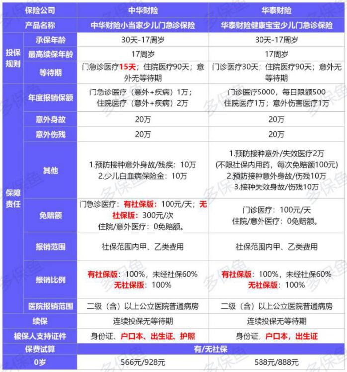  2021年首個醫(yī)療險榜單，請查收！