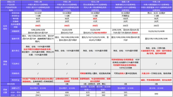 從新開始：1月壽險榜單來了，最值得買的都在這！