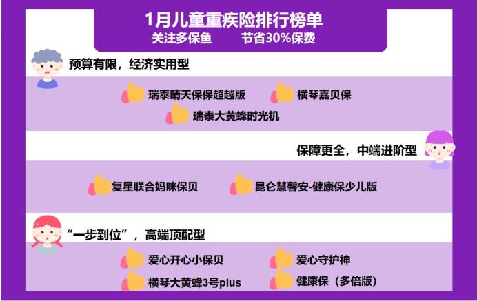 2021年最新兒童重疾險榜單，最值得買的都在這！