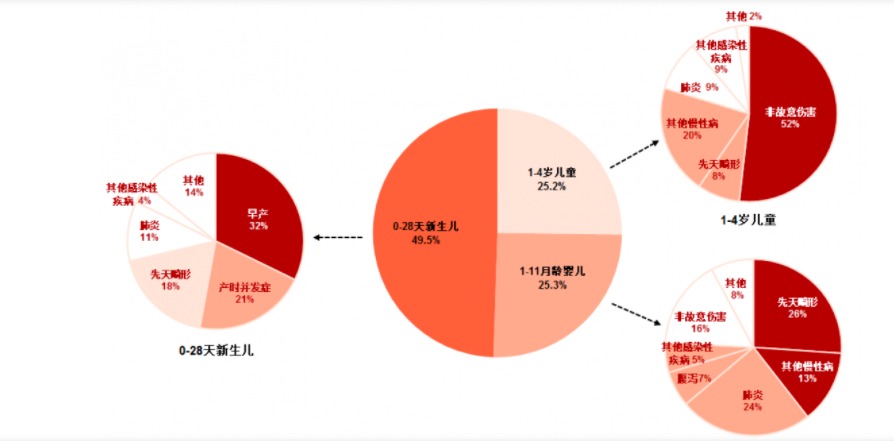 給孩子買保險，需要注意什么？