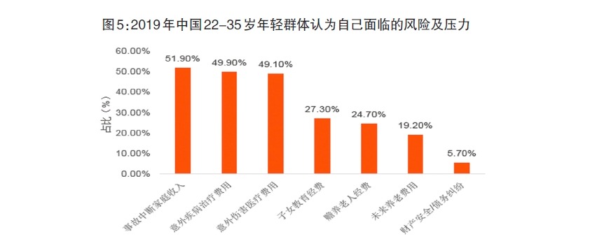 給孩子買保險，需要注意什么？