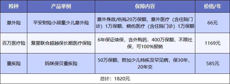 給孩子買保險，需要注意什么？