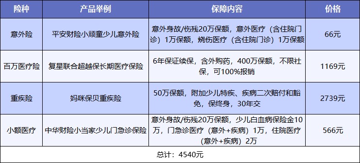 給孩子買保險，需要注意什么？