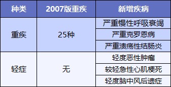 最后15天！快上這幾款好重疾險(xiǎn)的末班車