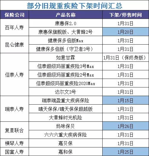 最后15天！快上這幾款好重疾險(xiǎn)的末班車