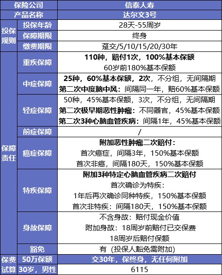 最后15天！快上這幾款好重疾險(xiǎn)的末班車