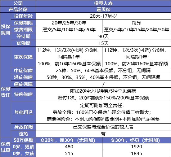 最后15天！快上這幾款好重疾險(xiǎn)的末班車