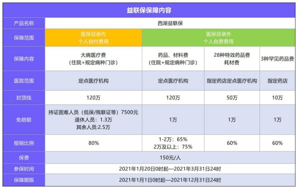 益聯(lián)保vs百萬醫(yī)療險怎么選？