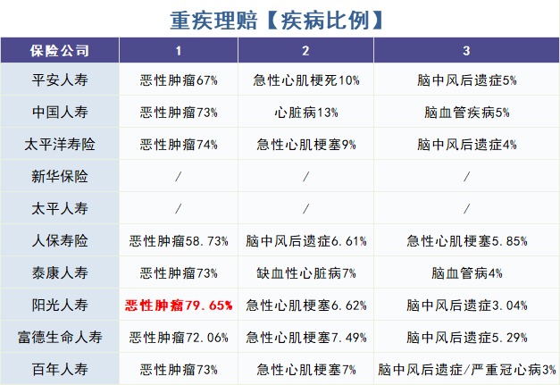 重疾險(xiǎn)怎么買？理賠數(shù)據(jù)告訴你！
