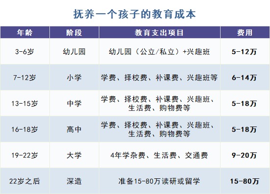 給孩子買教育金保險，真的有必要嗎？