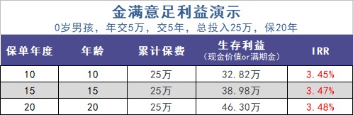 給孩子買教育金保險，真的有必要嗎？