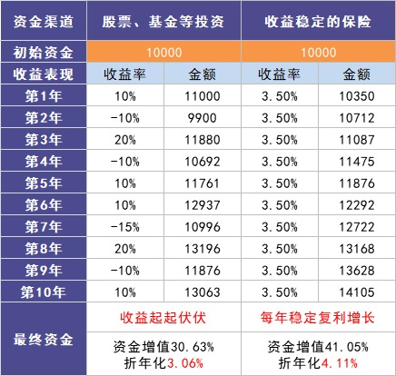 負(fù)利率時(shí)代來(lái)臨，我們手里的錢該何去何從？