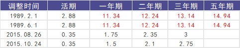 負(fù)利率時(shí)代來(lái)臨，我們手里的錢該何去何從？