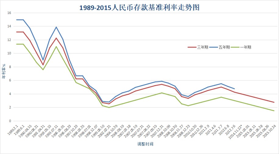 負(fù)利率時(shí)代來(lái)臨，我們手里的錢該何去何從？