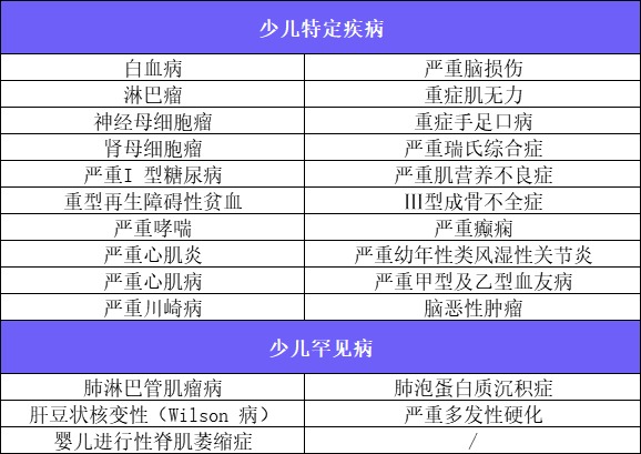 新定義重疾險(xiǎn)扎堆上線！3月必買清單