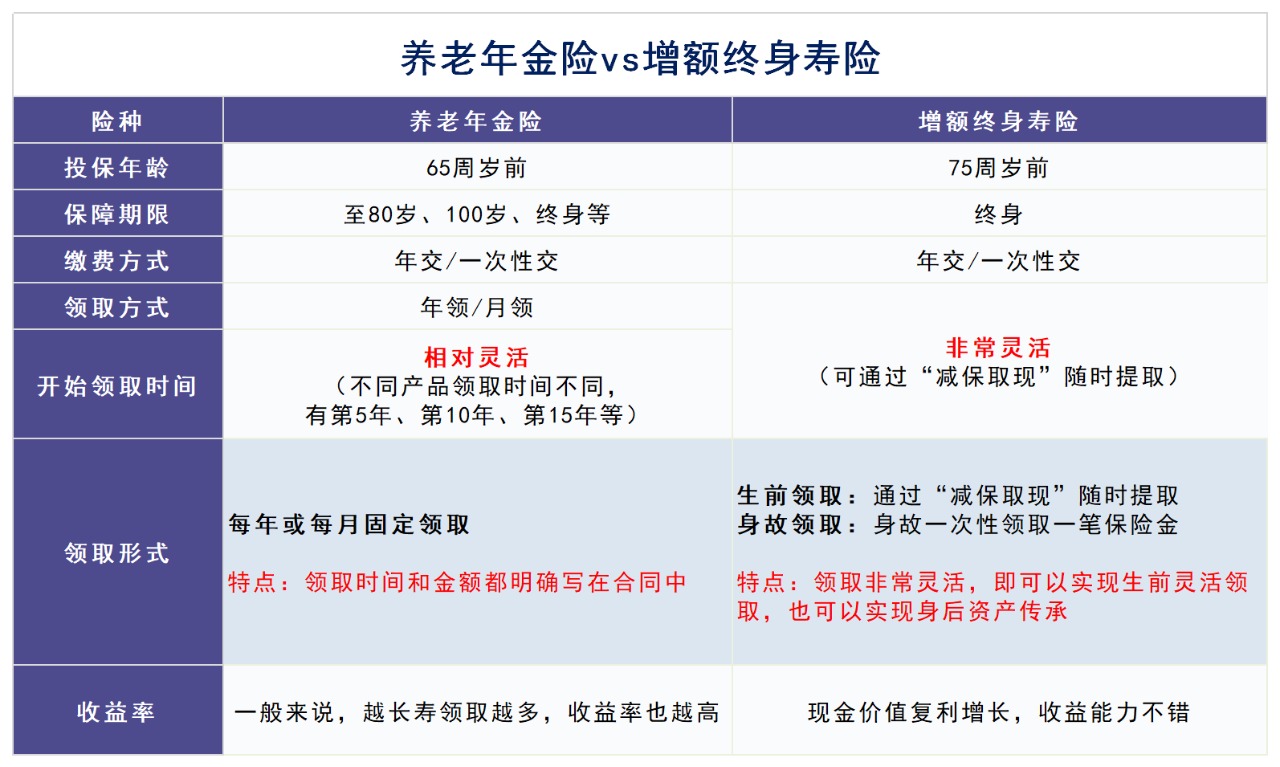 人社部即將推出個(gè)人養(yǎng)老金制度，對(duì)我們有啥影響？