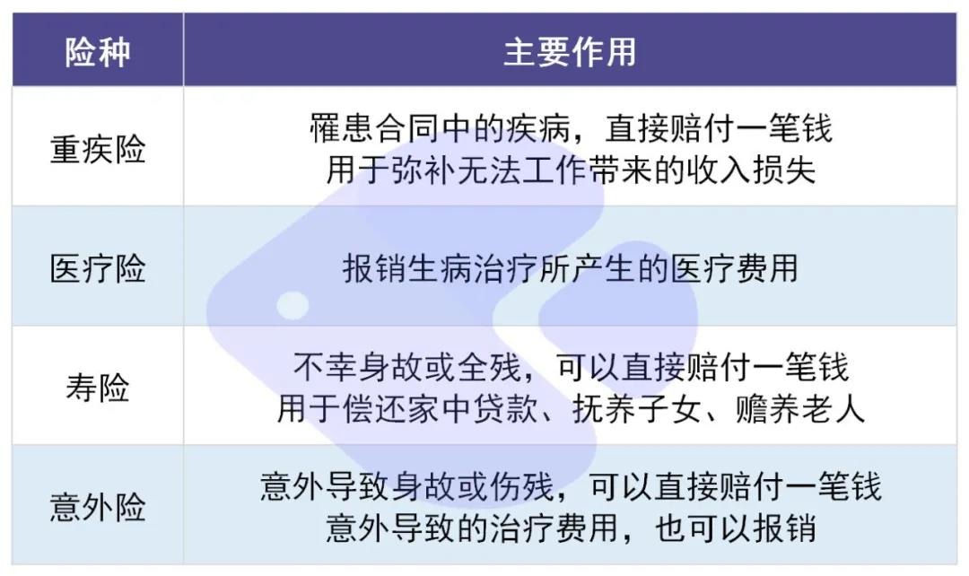你還在這樣買保險(xiǎn)？有錢也別如此任性！