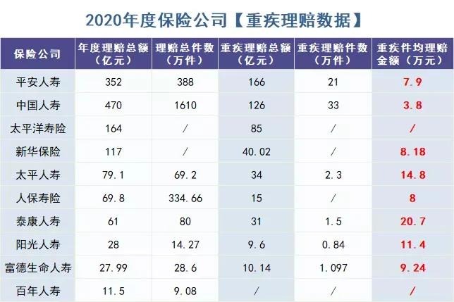 你還在這樣買保險(xiǎn)？有錢也別如此任性！