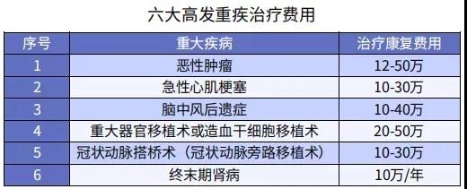 你還在這樣買保險(xiǎn)？有錢也別如此任性！