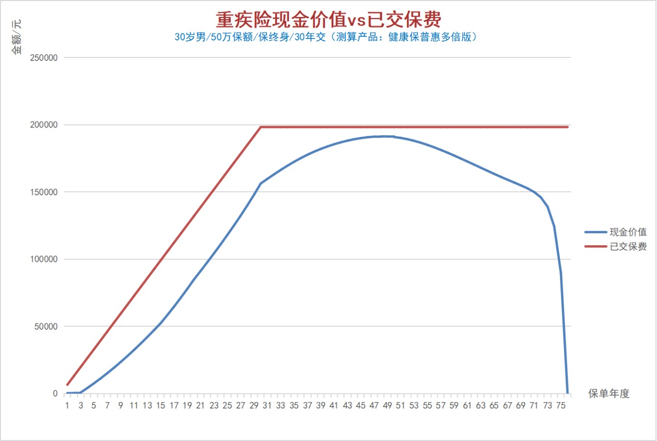 100%全額退保？背后的坑你想不到！