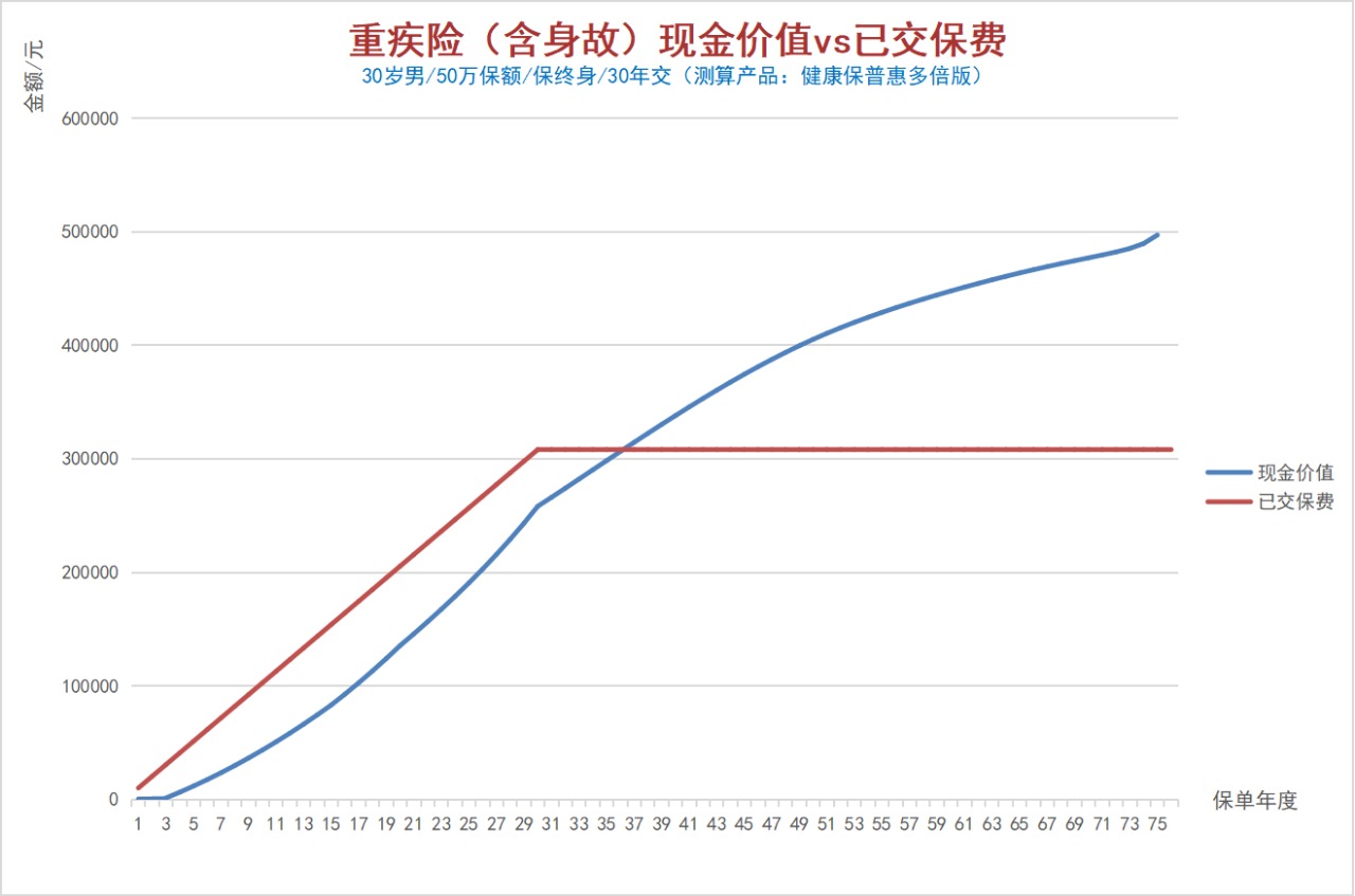 100%全額退保？背后的坑你想不到！
