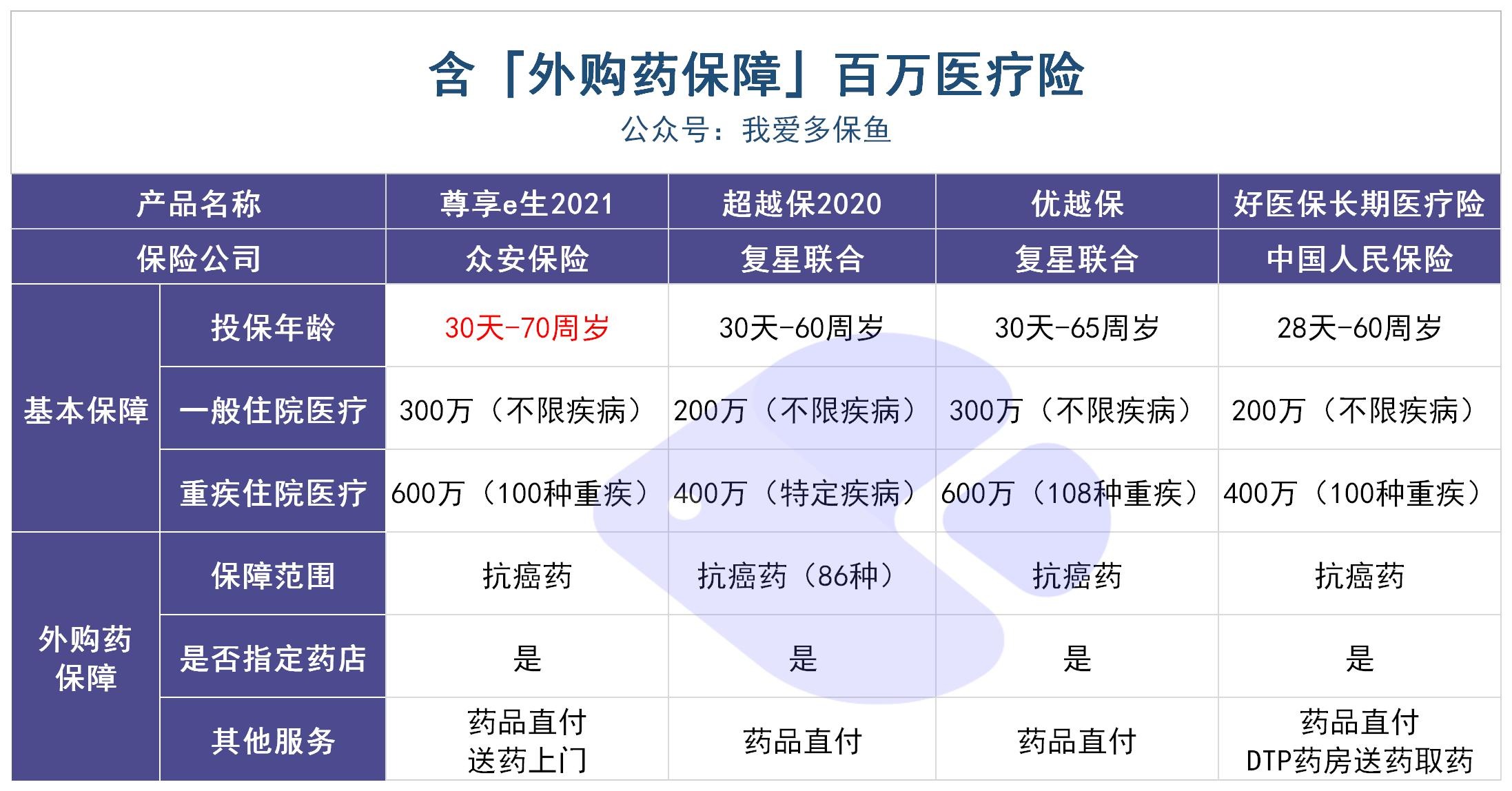 動輒花費幾十萬的“外購藥”，百萬醫(yī)療險不能賠？